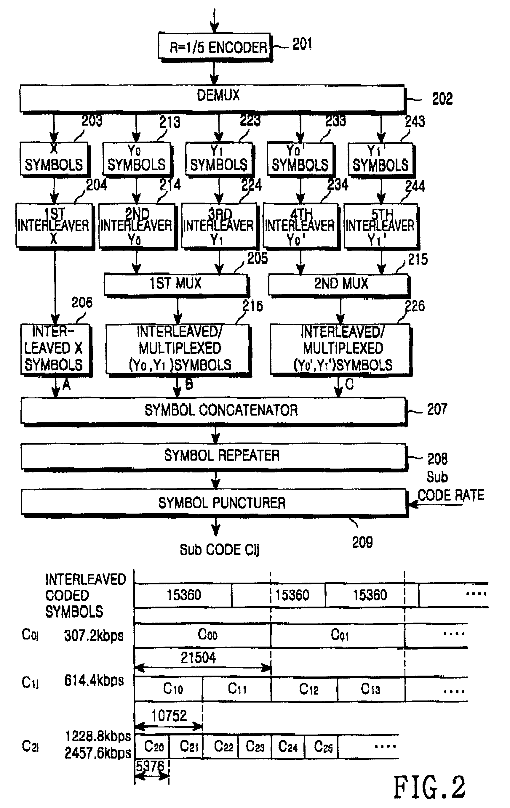 Apparatus and method for generating and decoding codes in a communication system