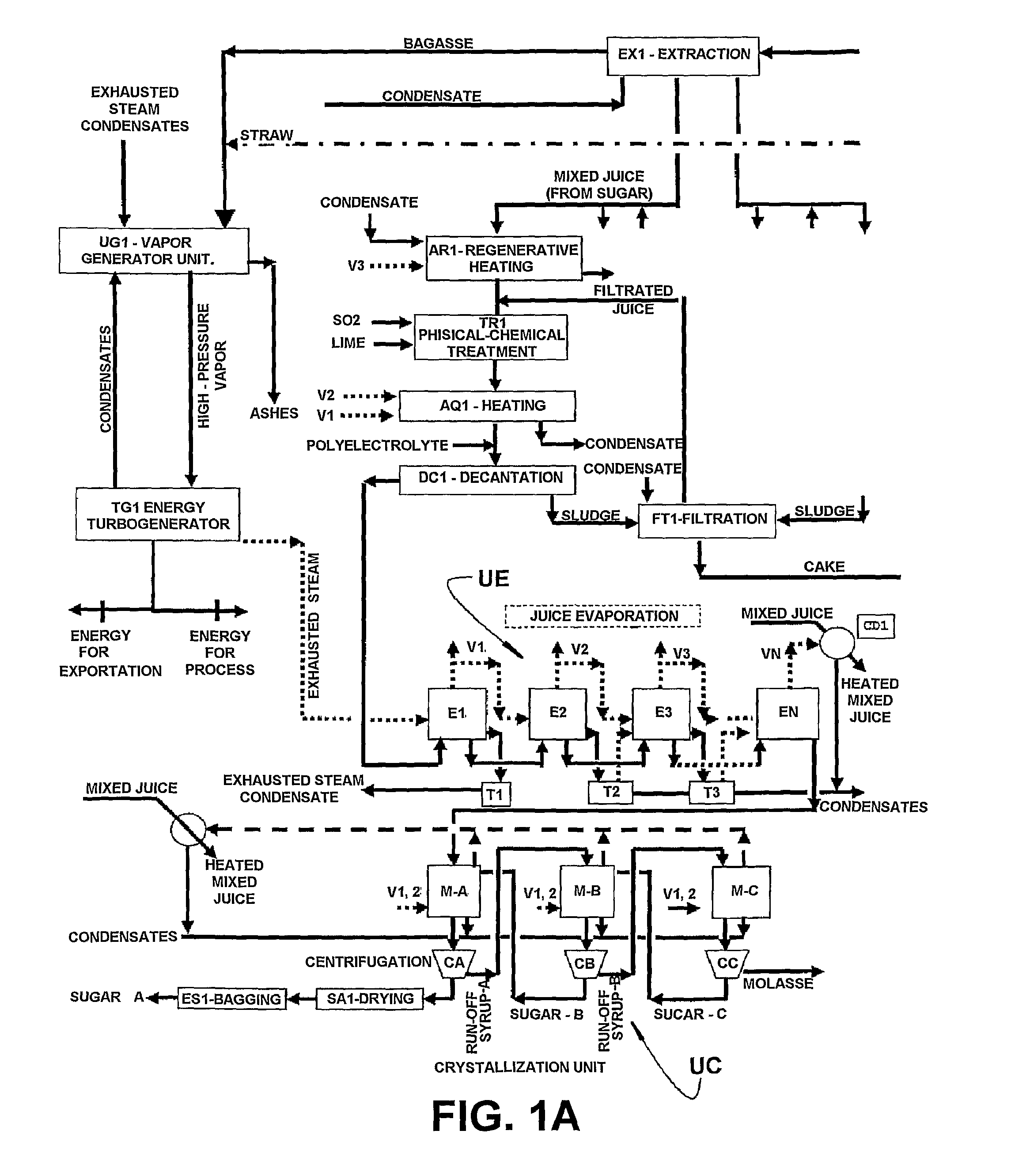 Process for the recovery of water and energy from the processing of sugar cane in sugar and ethanol production mills