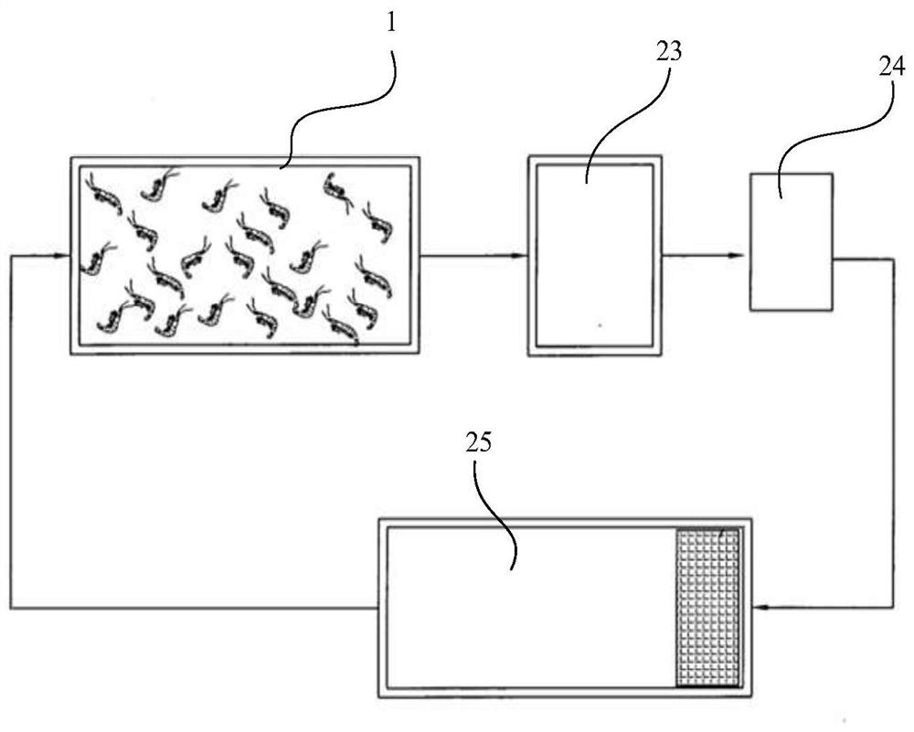 Shallow-water three-dimensional multi-layer intensive high-density aquaculture system