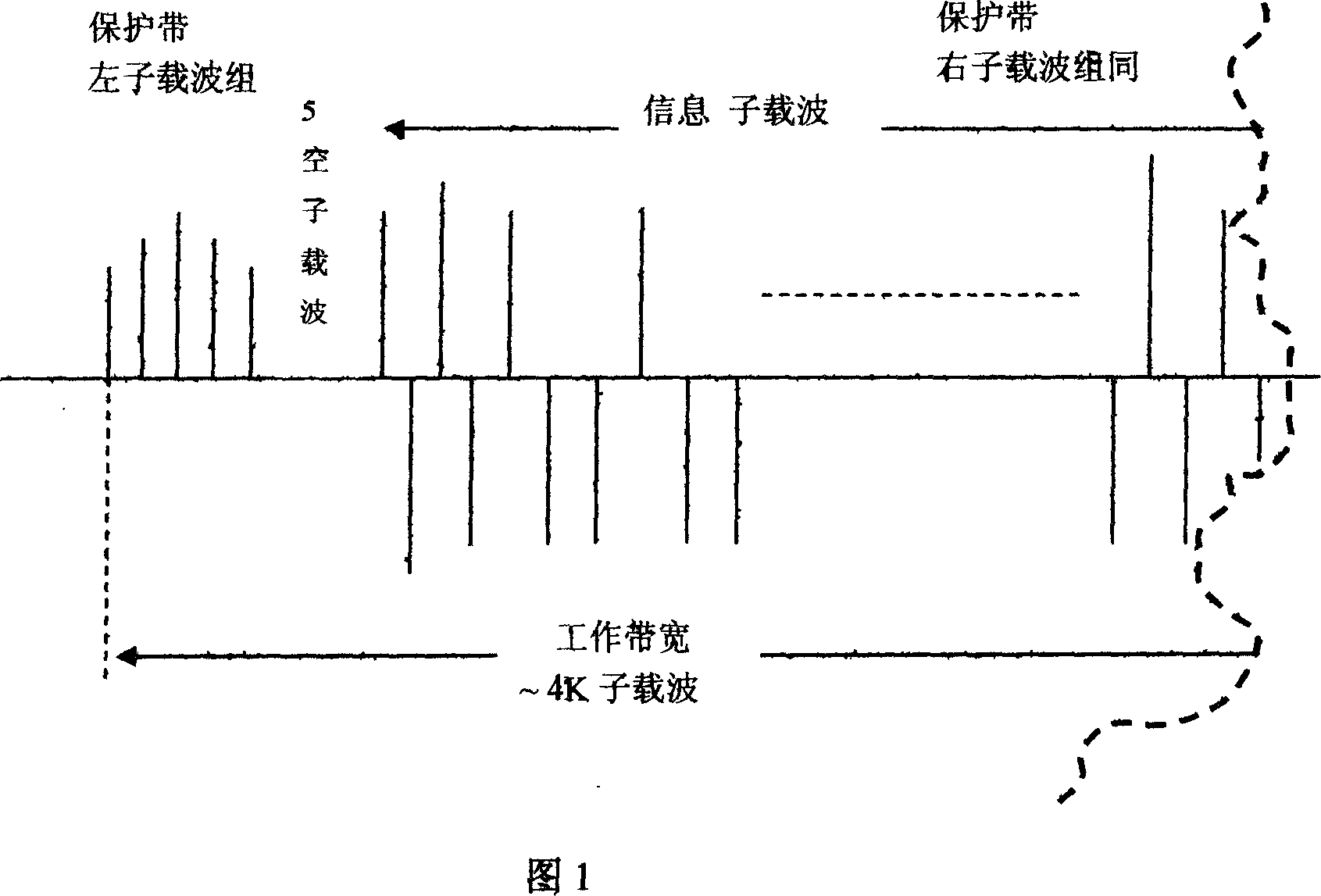 A synchronization method for new generation of wireless mobile communication system