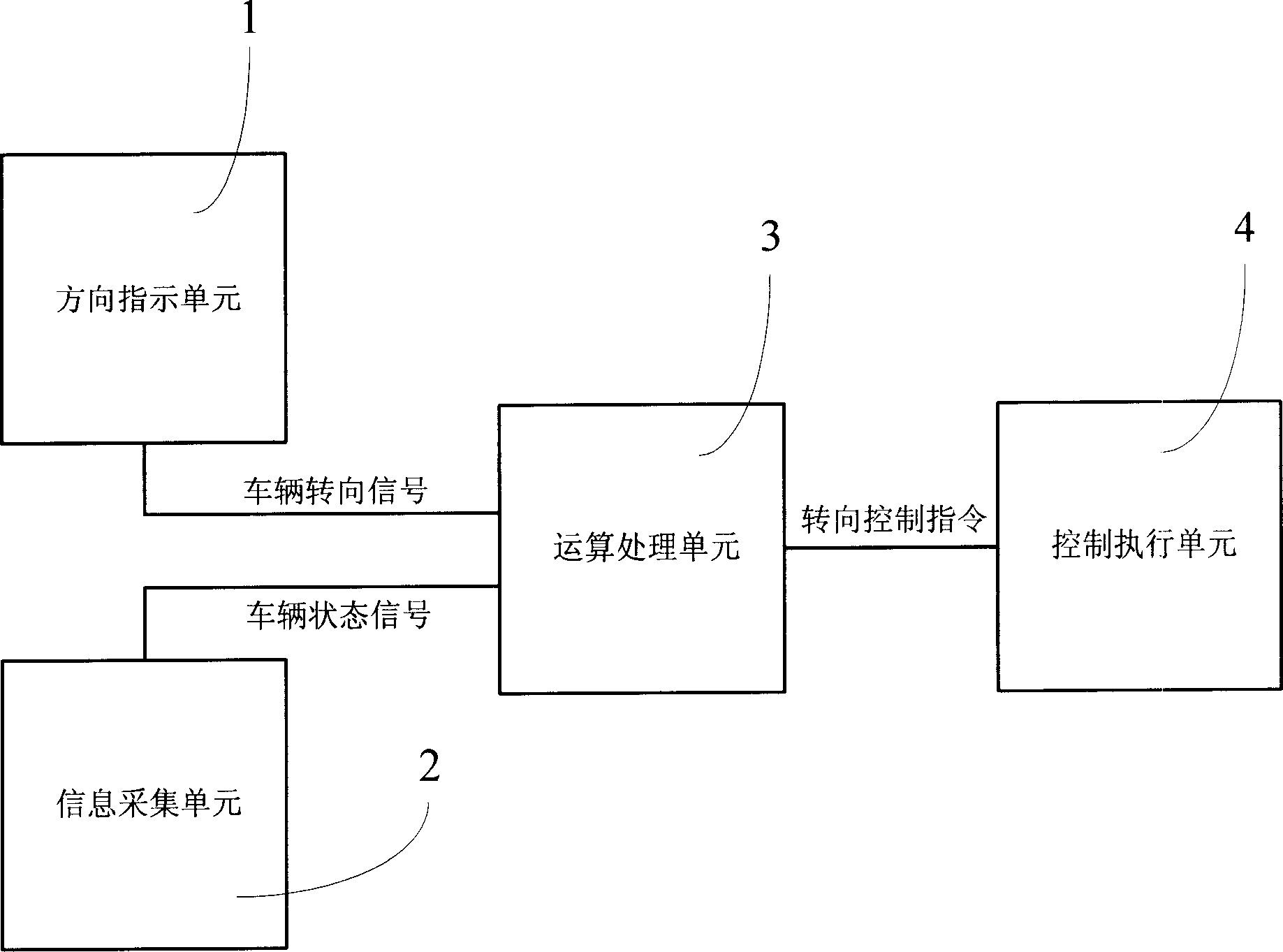 Steering system and method for electric vehicle