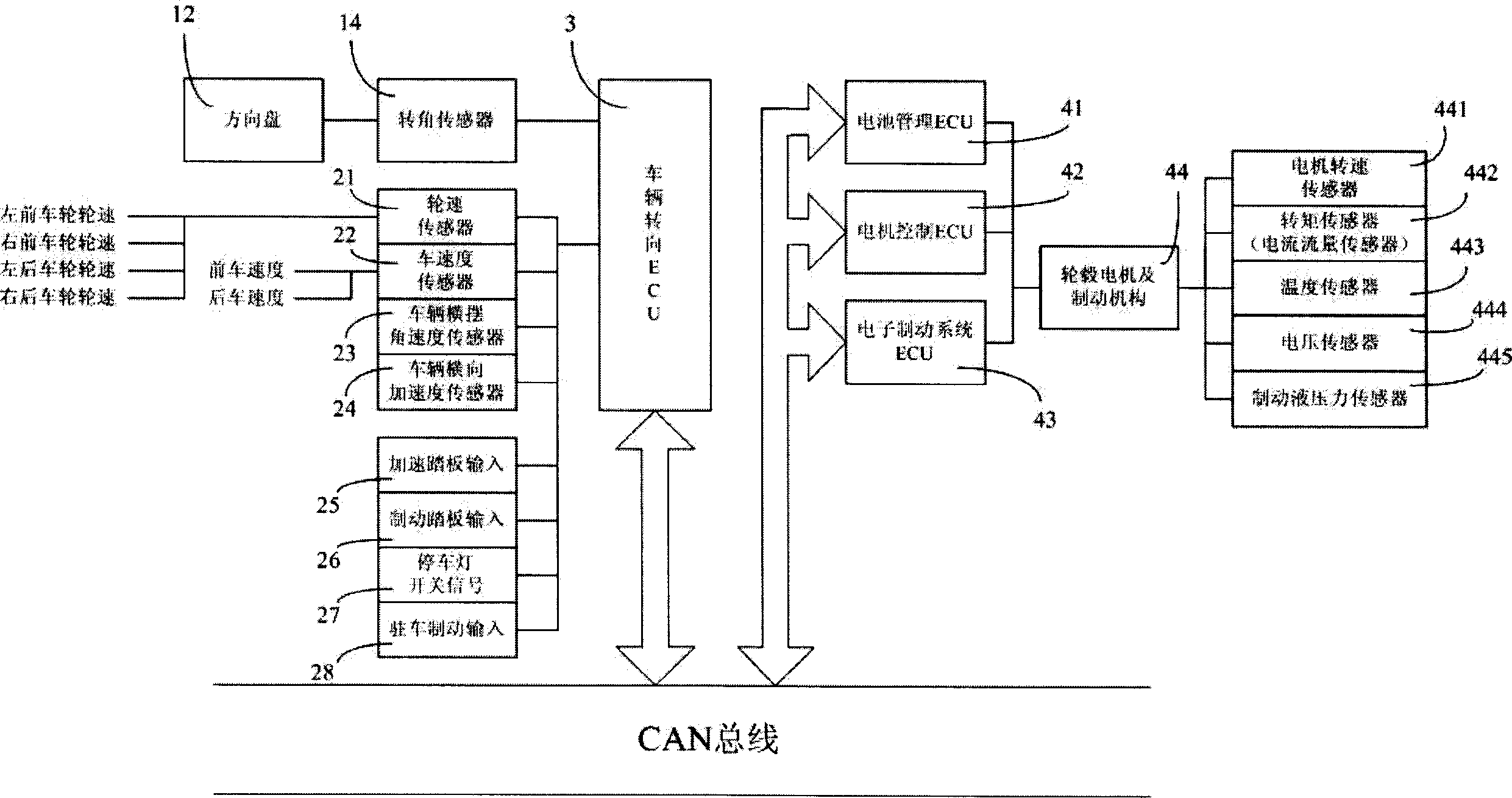 Steering system and method for electric vehicle