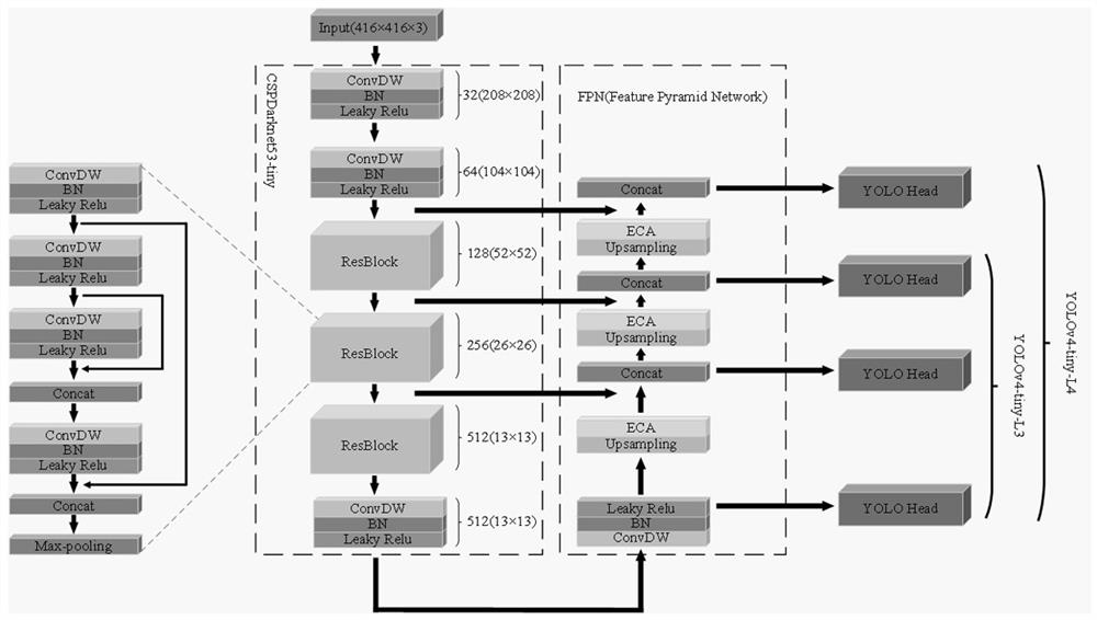 Lightweight anti-interference flame detection method based on improved YOLOv4-tiny