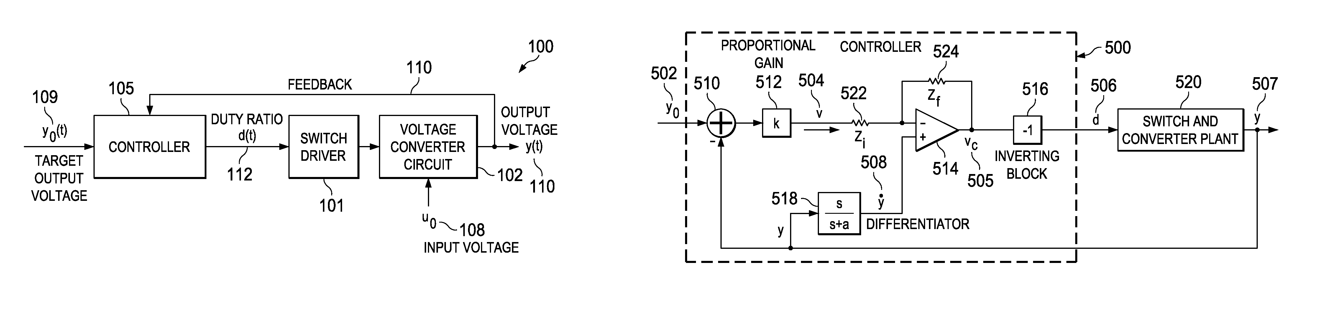 Analog input output linearization control