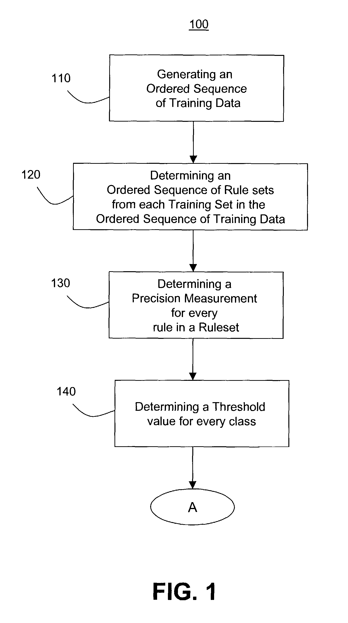 Methods for cost-sensitive modeling for intrusion detection and response