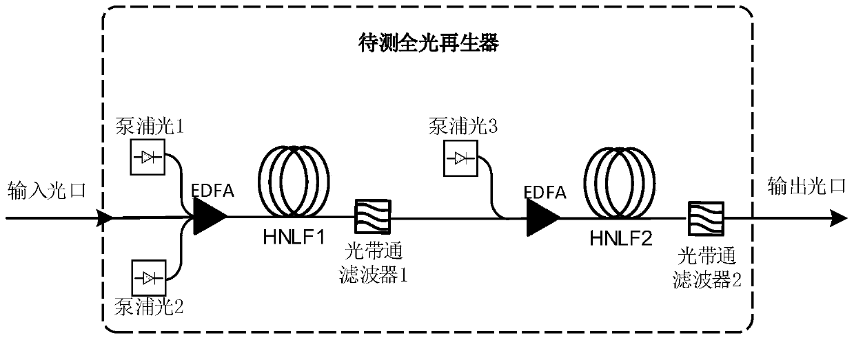 Device for measuring shaping index of all-optical regenerator