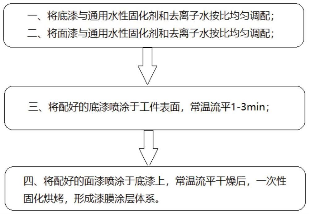 A wet-sprayable waterborne two-component polyurethane coating