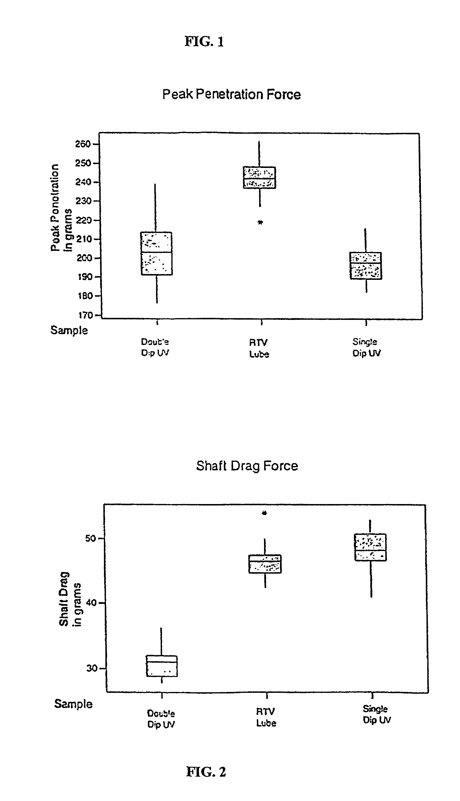 Medical device lubricant comprising radiation curable silicon material