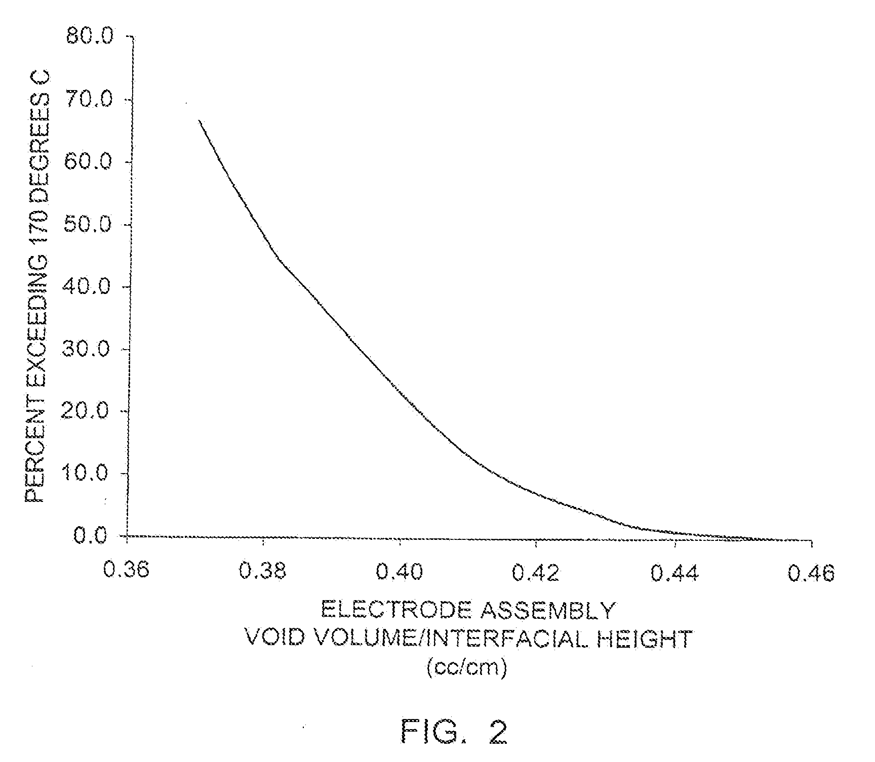 High Discharge Capacity Lithium Battery