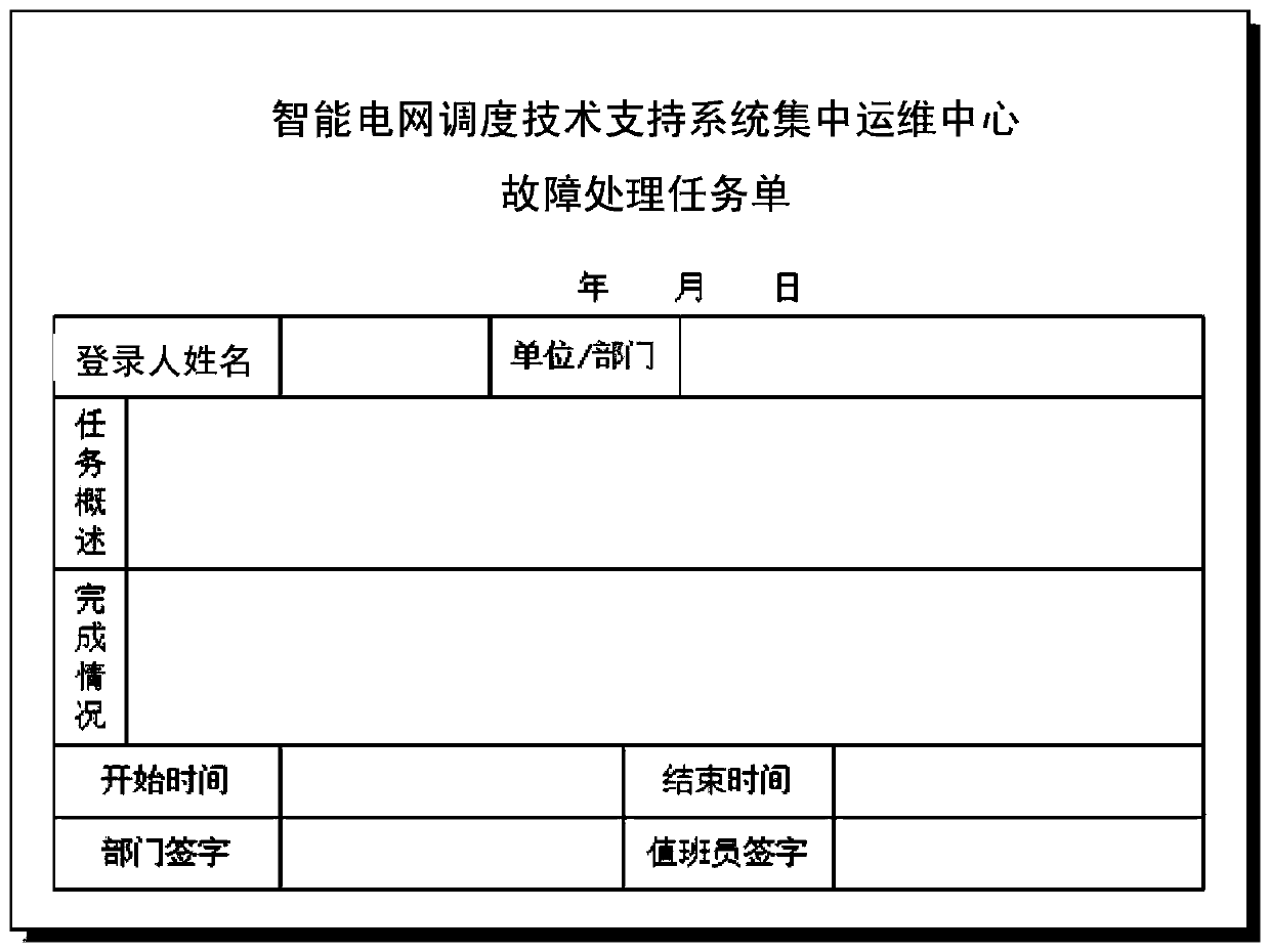 A monitoring method based on centralized operation and maintenance system of dispatching data network