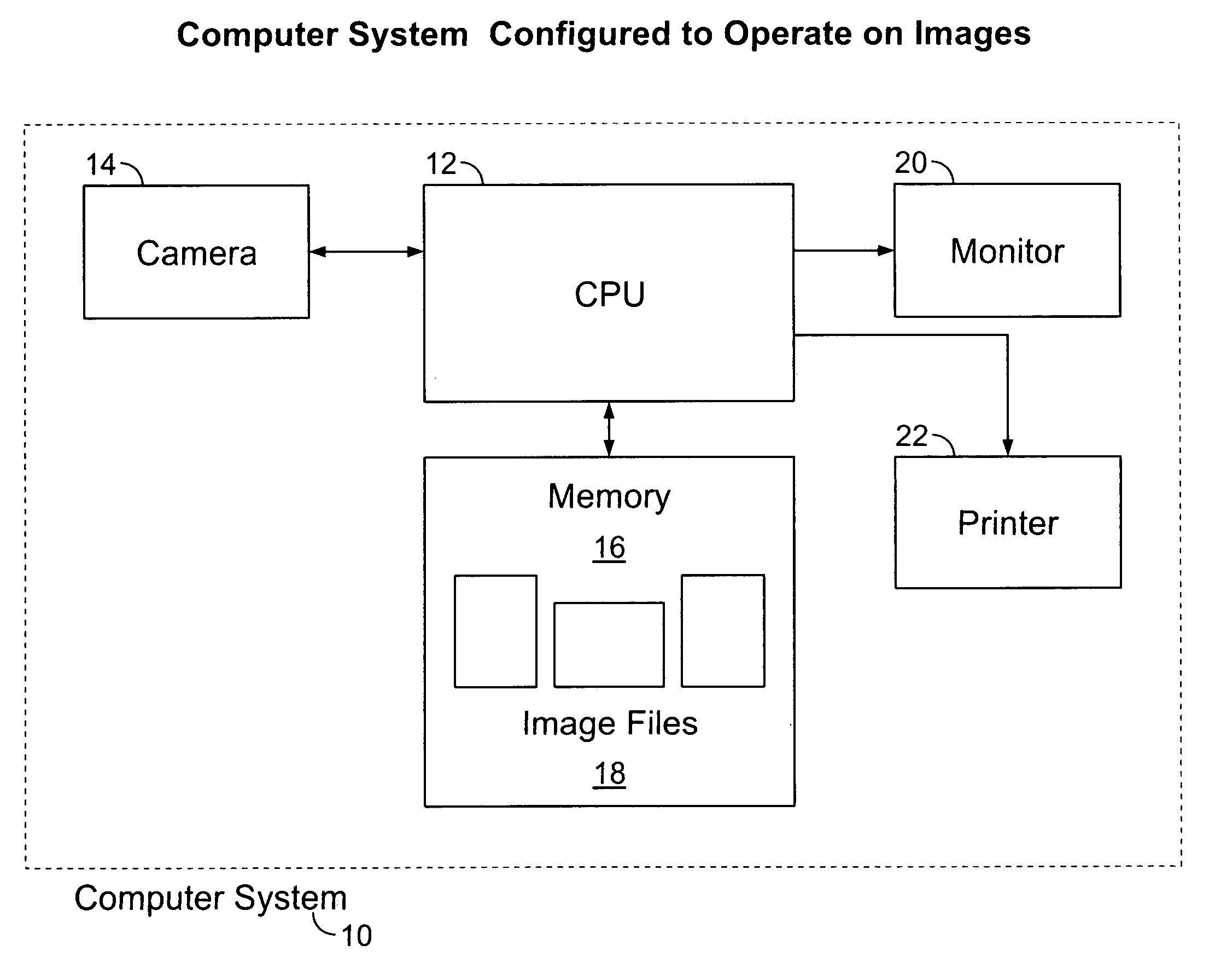 Test bed for optimizing an image segregation