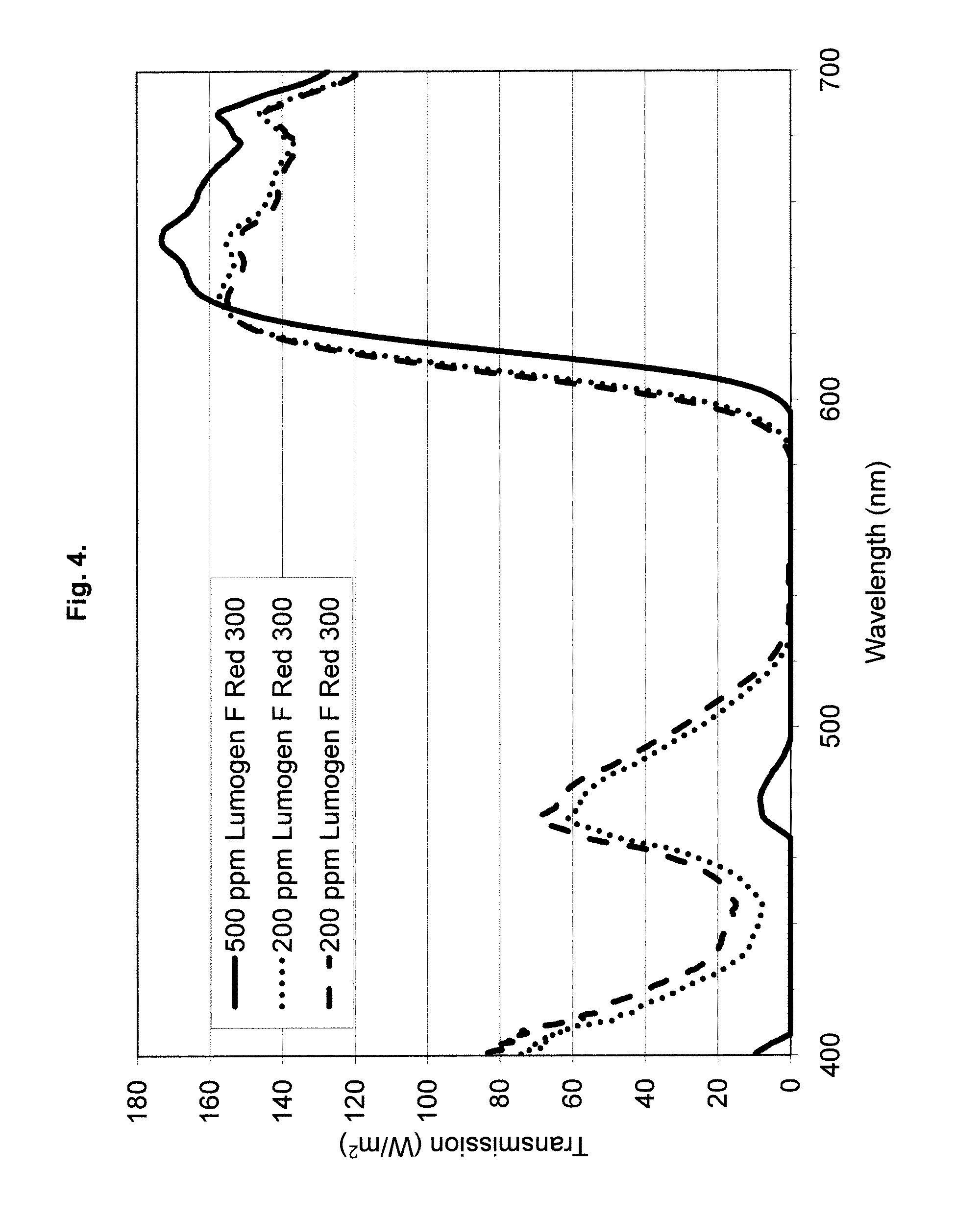 Luminescent solar collector