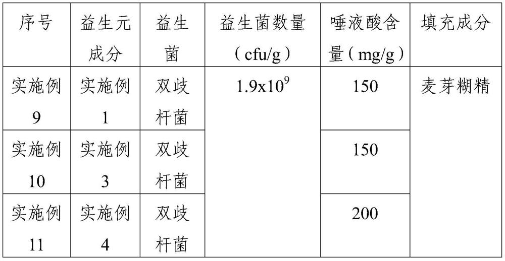 Prebiotic composition, synbiotic composition and application thereof