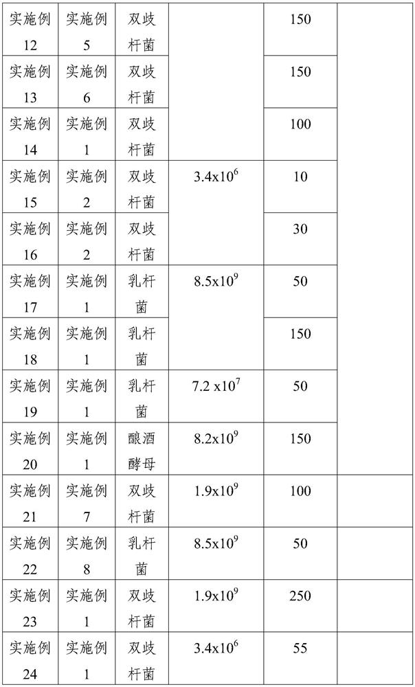 Prebiotic composition, synbiotic composition and application thereof