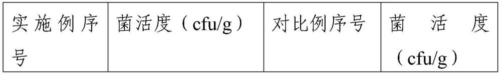 Prebiotic composition, synbiotic composition and application thereof