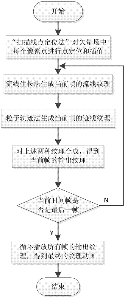 Texture Generation Method Based on Streamline Growth Method