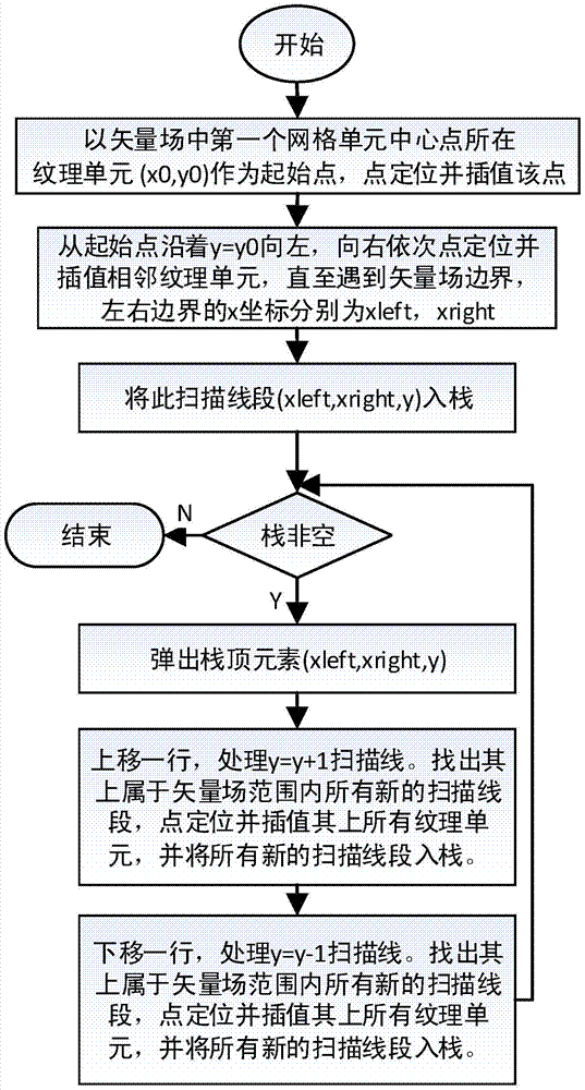 Texture Generation Method Based on Streamline Growth Method