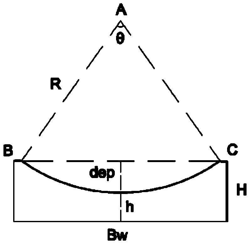 A Design Method and Application of Measuring Block Based on Adaptive Algorithm