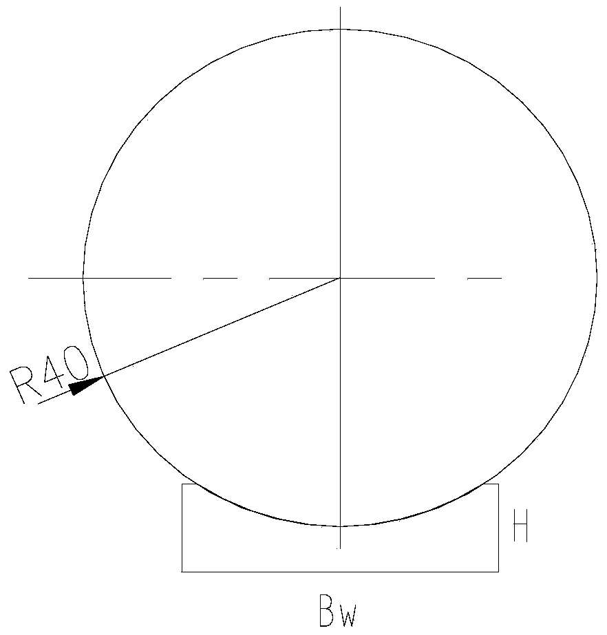 A Design Method and Application of Measuring Block Based on Adaptive Algorithm