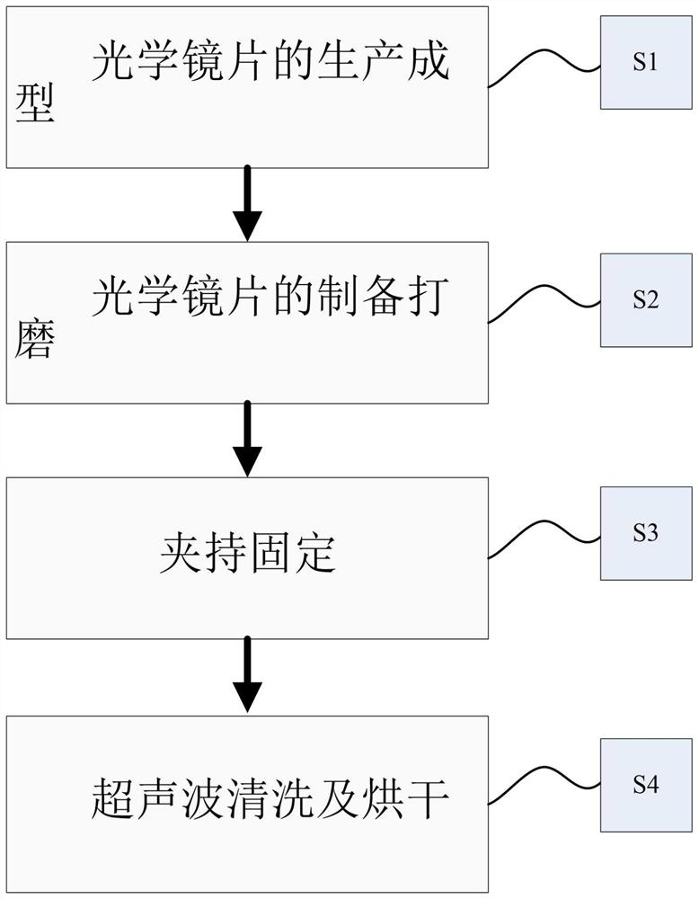 High-definition optical lens ultrasonic cleaning method