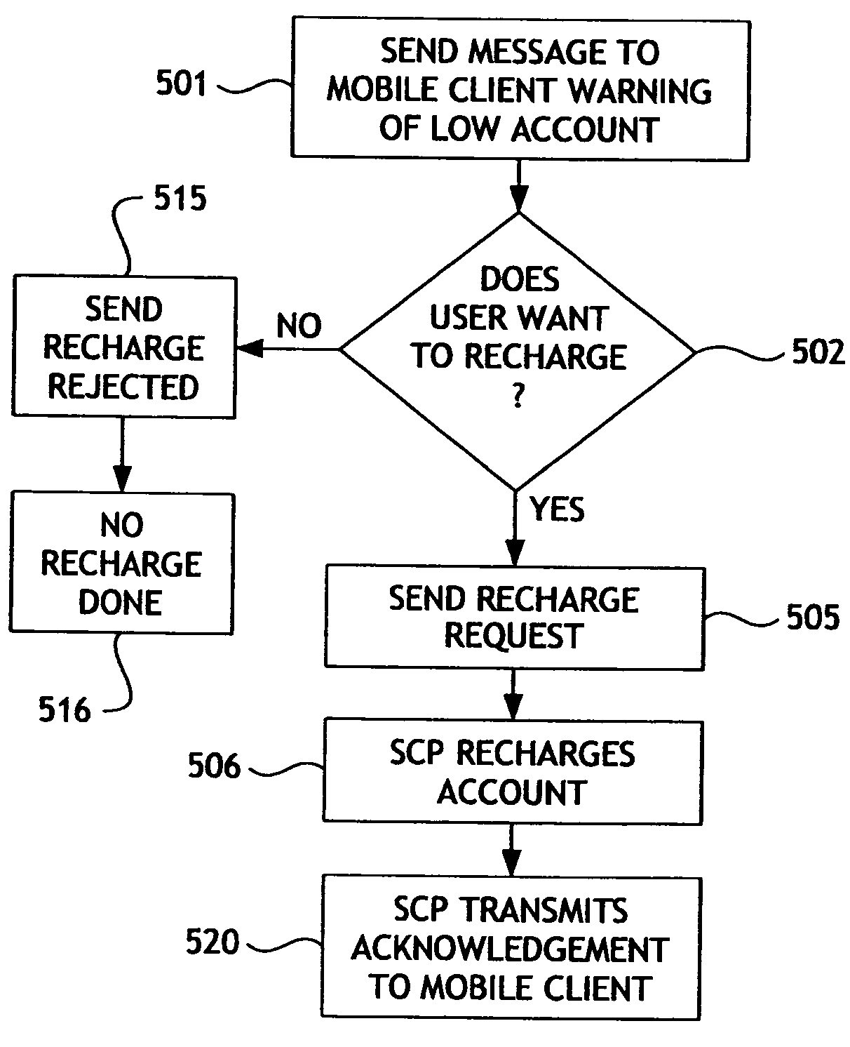 Prepaid wireless telephone account regeneration in a wireless access protocol system