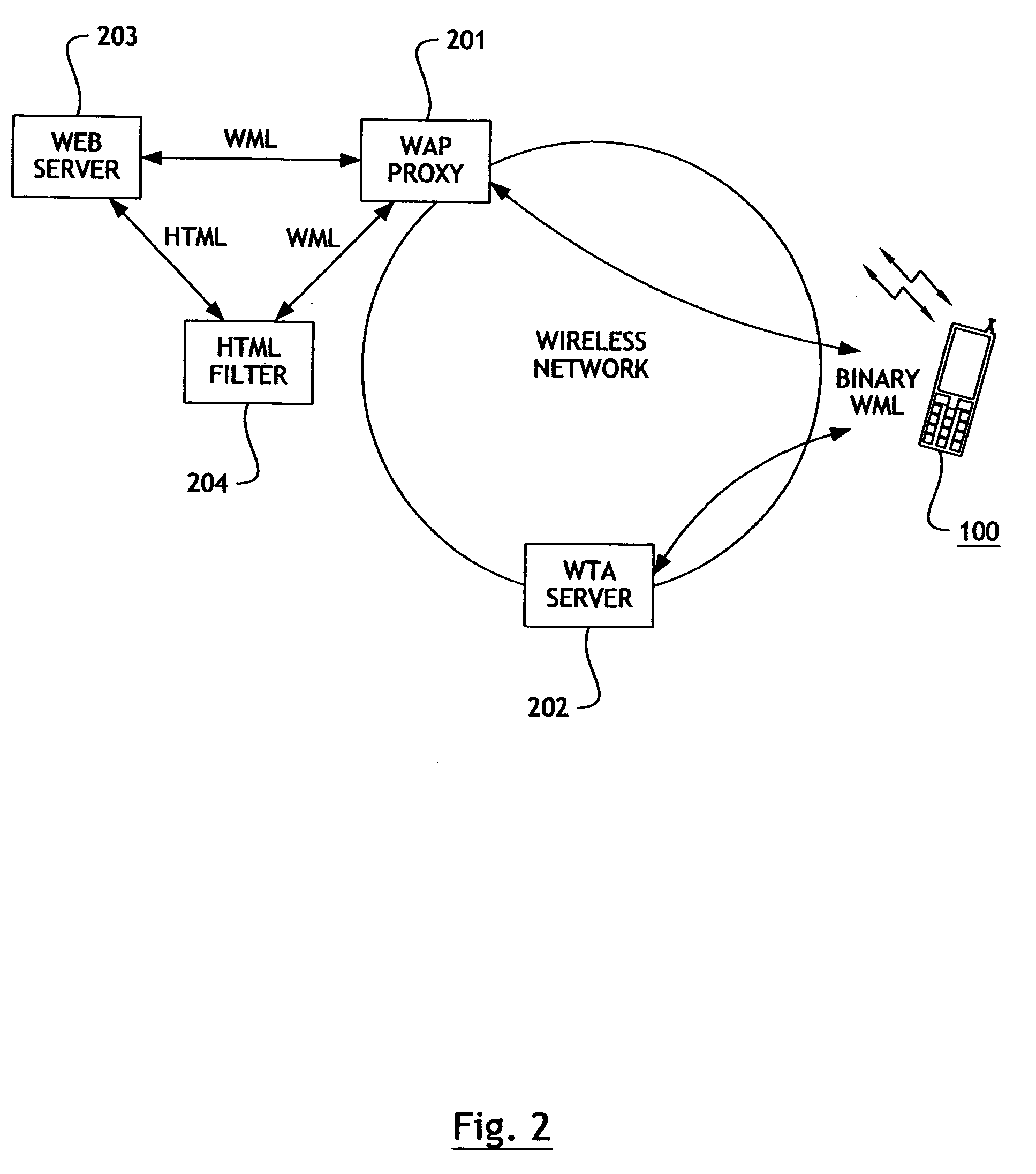 Prepaid wireless telephone account regeneration in a wireless access protocol system