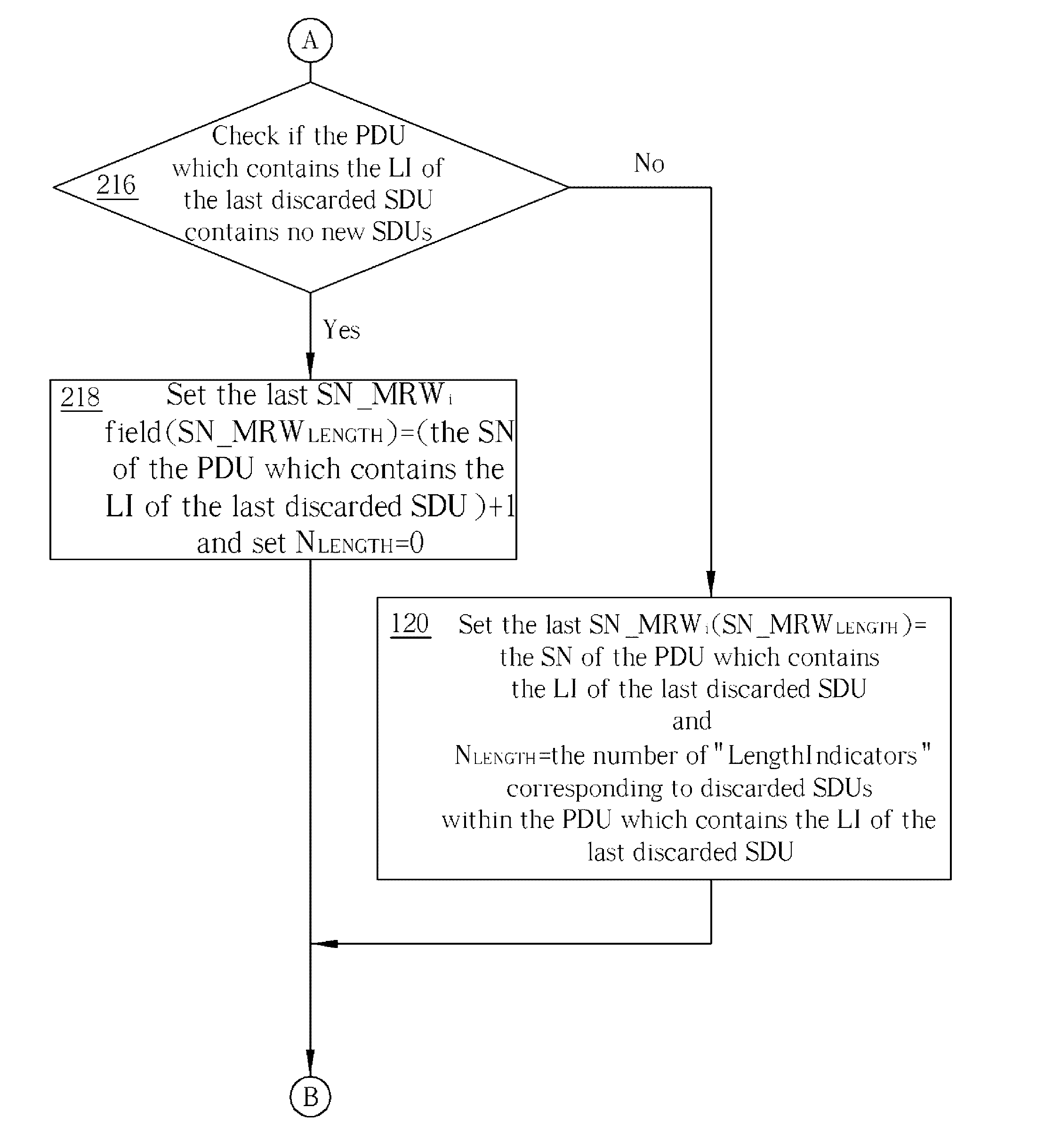 Enhanced SDU Discard Procedure for a Special Data Segmentation in a Wireless Communications System