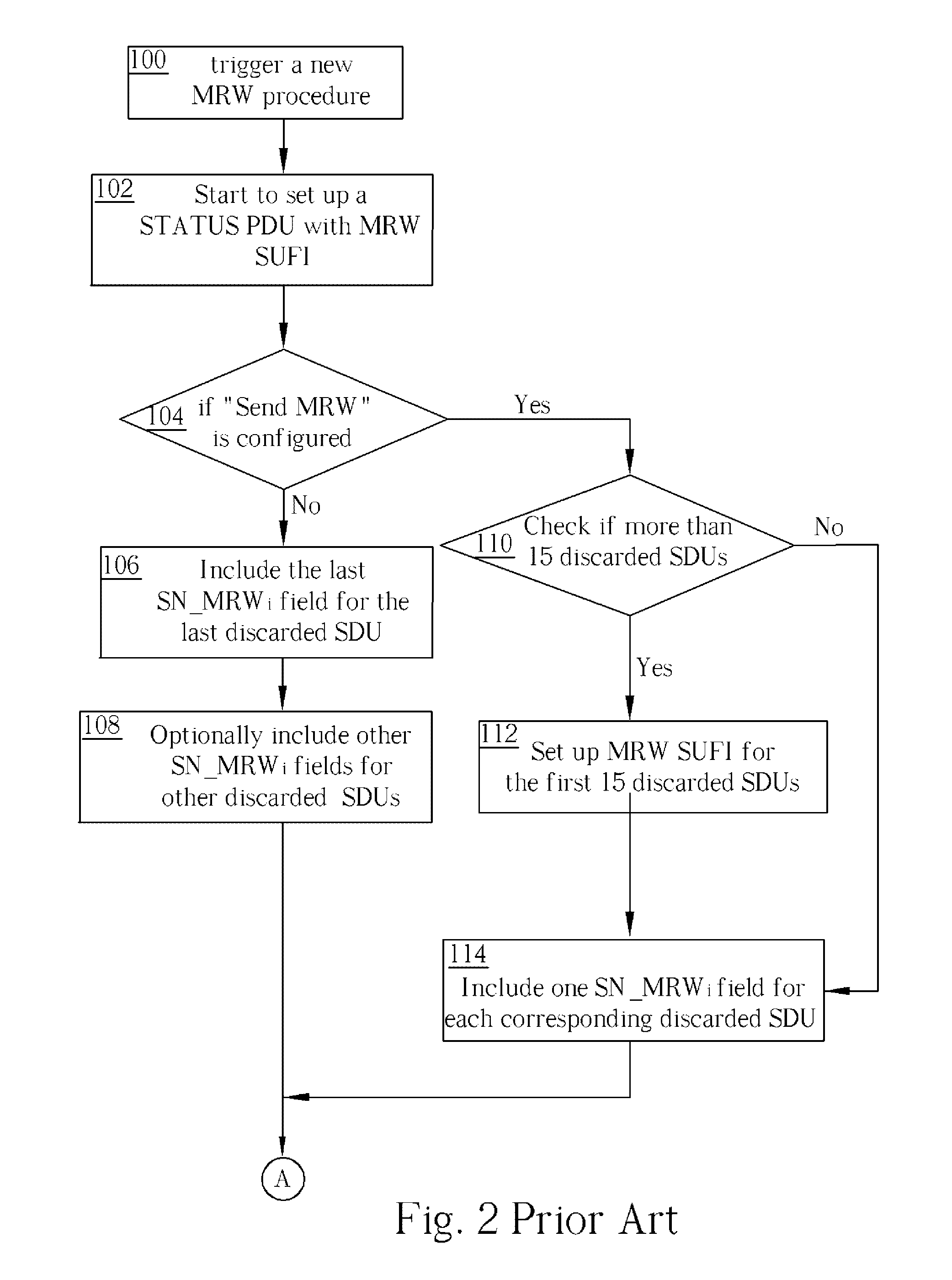 Enhanced SDU Discard Procedure for a Special Data Segmentation in a Wireless Communications System