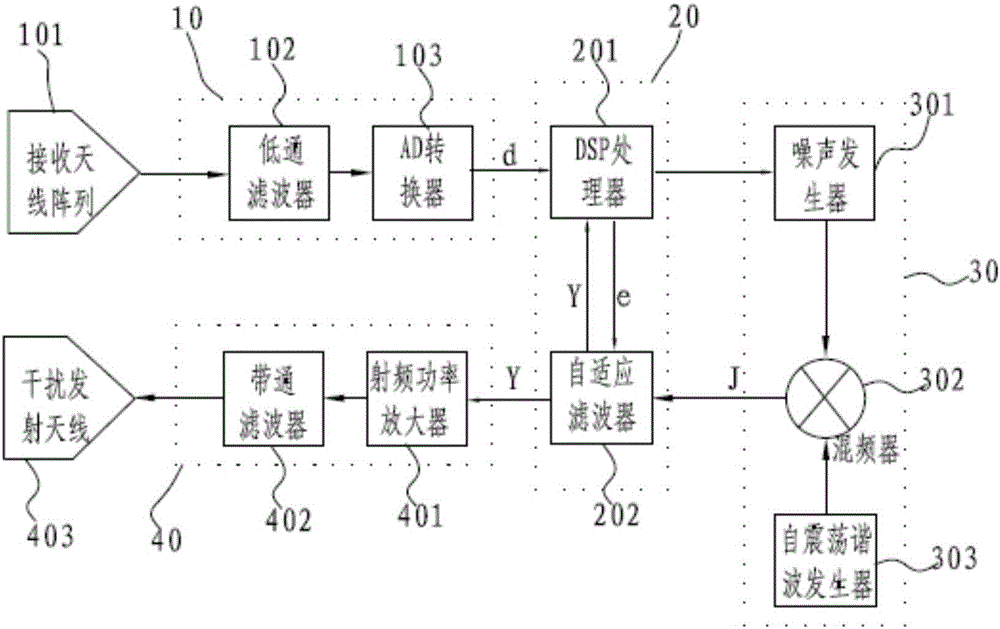 Miniaturized interference unit device