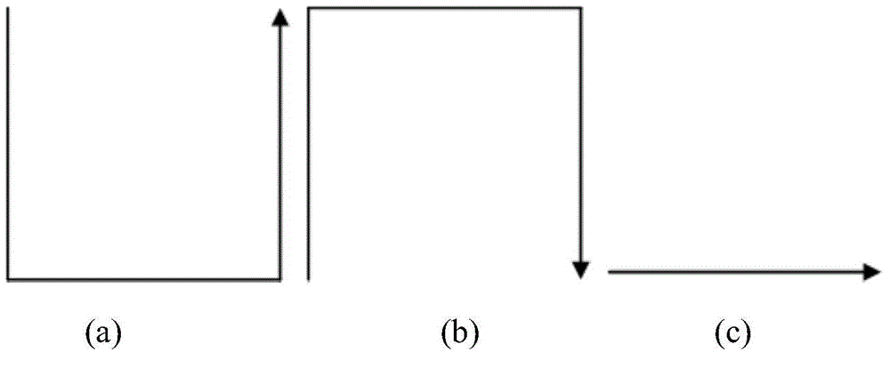 Fast Image Filtering Method Based on Space Filling Curve and Extreme Points