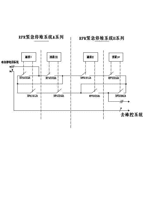 Reactor circuit breaker screen and scram control method thereof