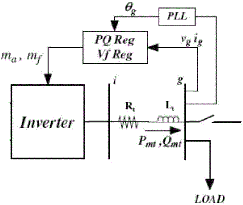 Wind, solar and water complementary-type micro grid black start control method