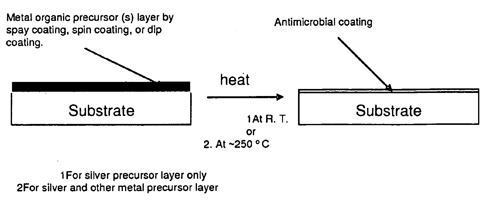 Antimicrobial material compositions enriched with different active oxygen species