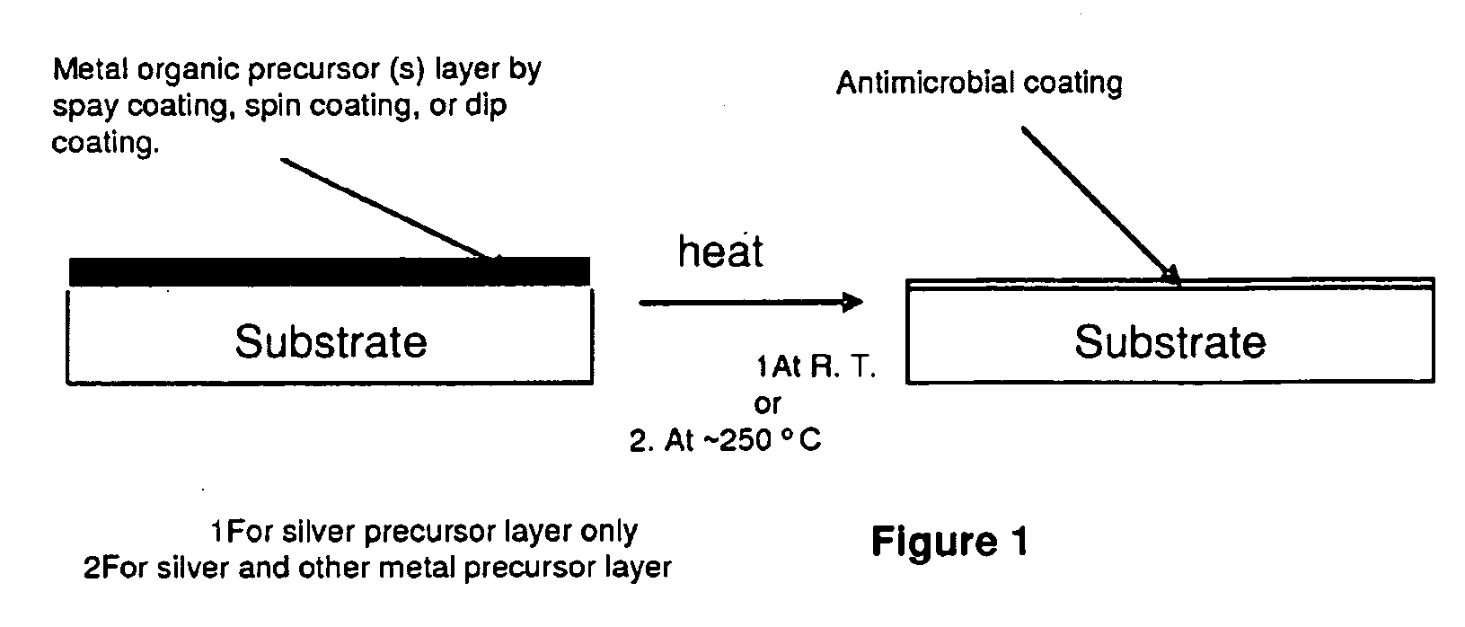 Antimicrobial material compositions enriched with different active oxygen species