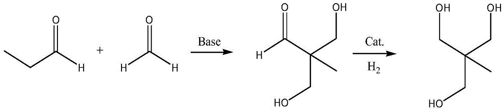 Preparation method of trimethylolethane