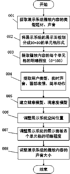 Content-driven active spatial interaction optimization system