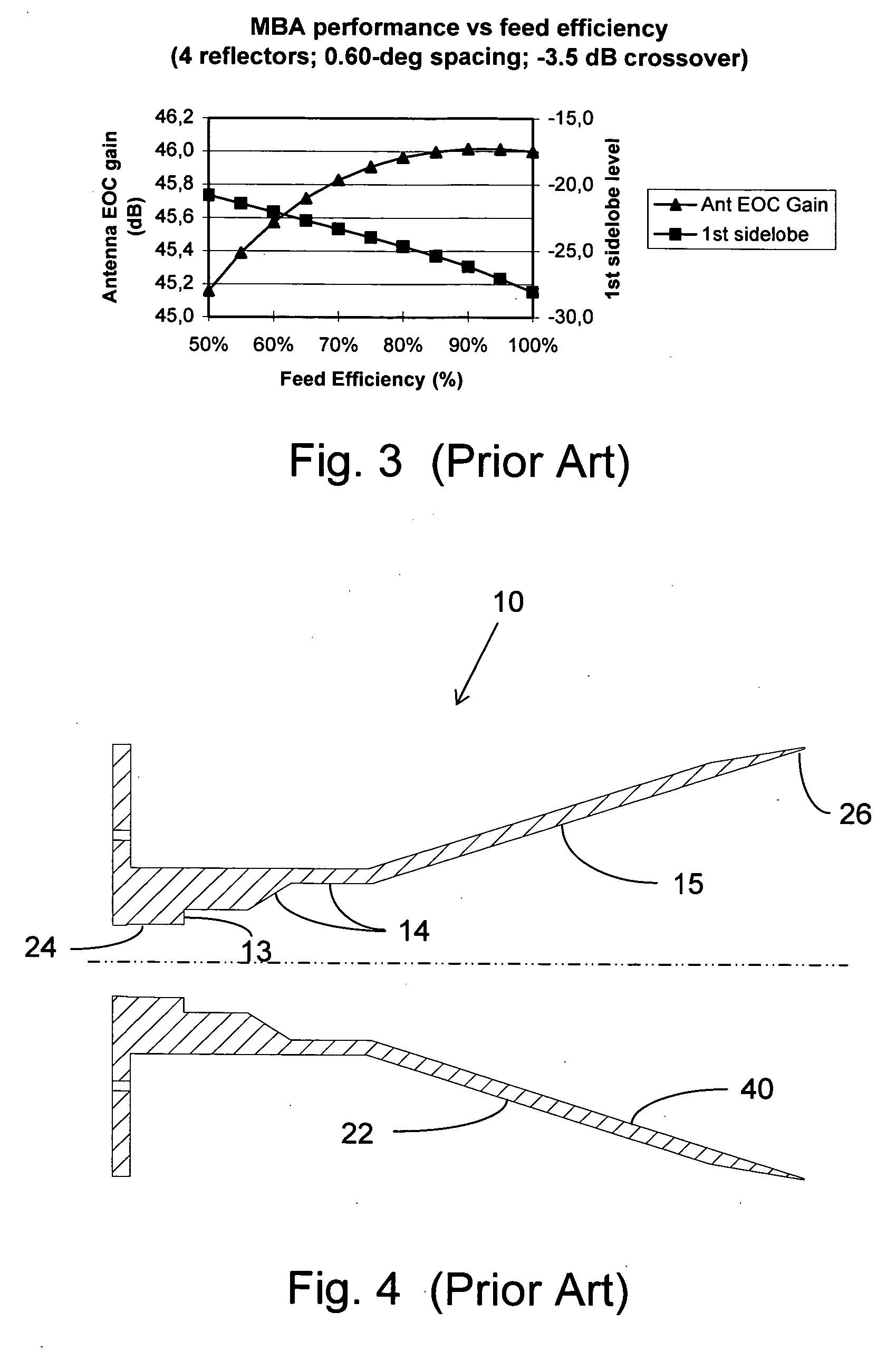 High performance multimode horn for communications and tracking