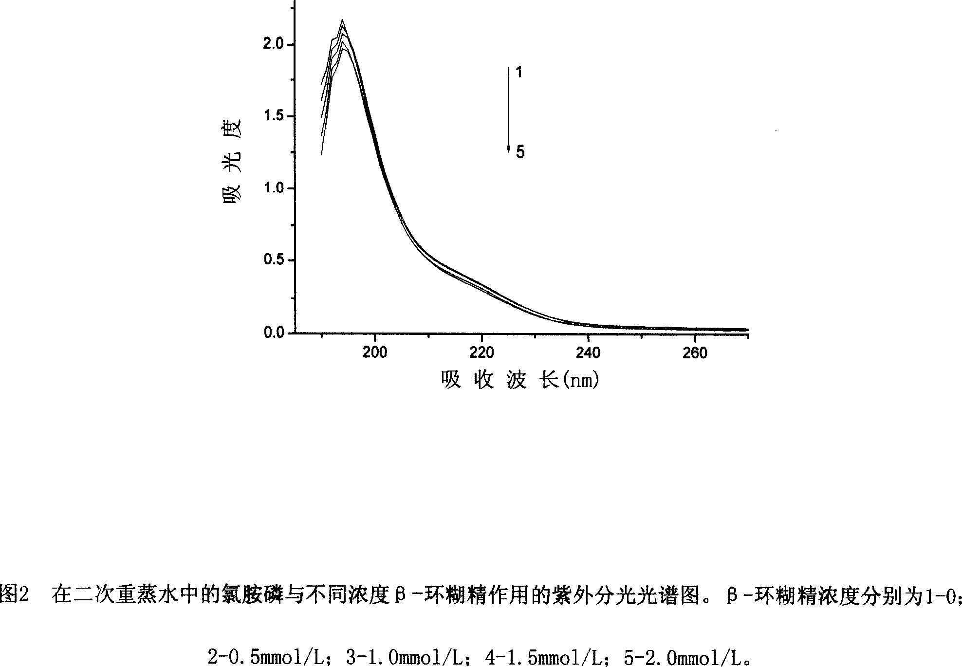 Clathrate of chloramine phosphate and cyclodextrin or its derivative and the prepn process