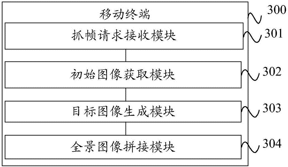 Panoramic image shooting method and mobile terminal