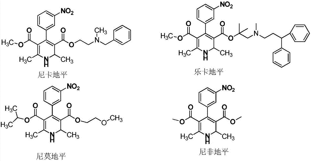 Method for synthesizing 1,4-dihydropyridines derivatives