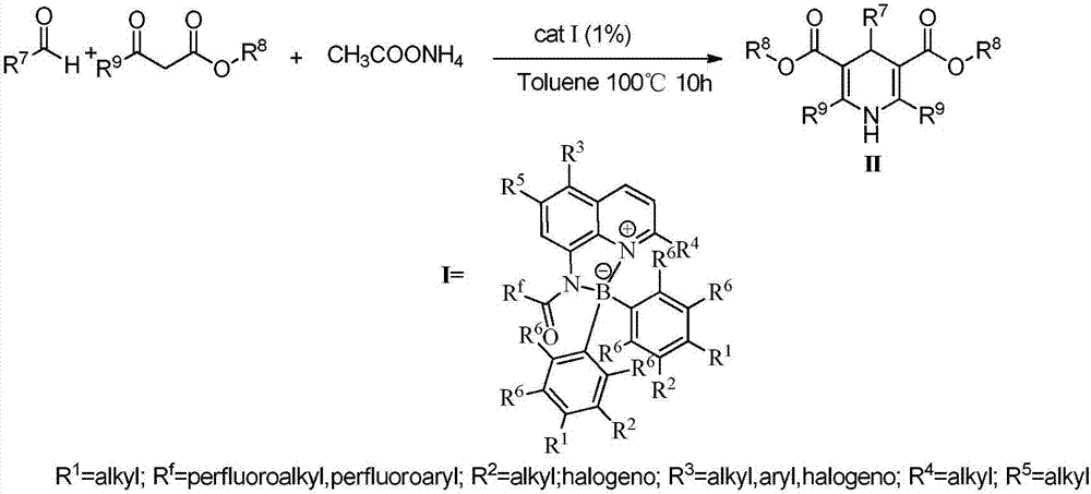 Method for synthesizing 1,4-dihydropyridines derivatives