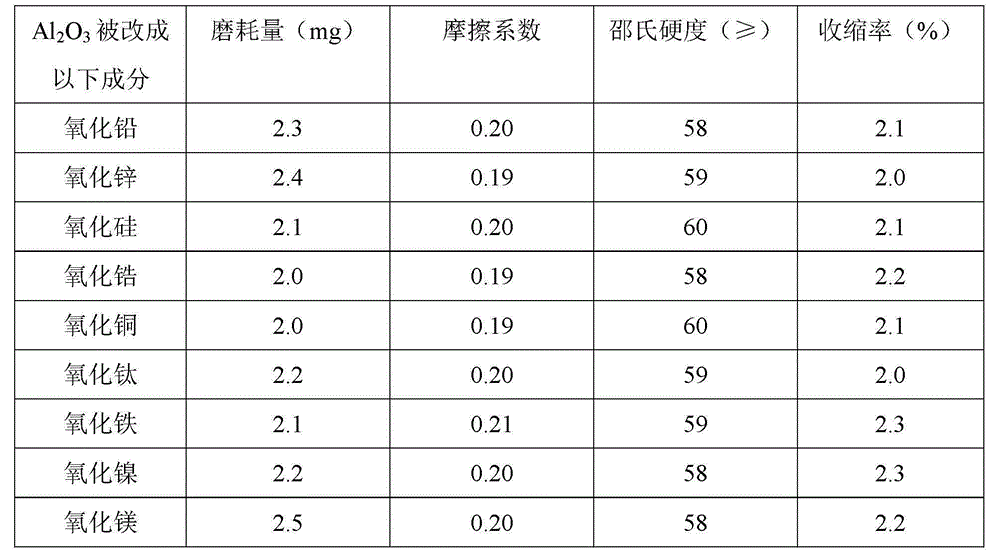 Preparation method of ultrafine zeolite powder filled PTFE composite material