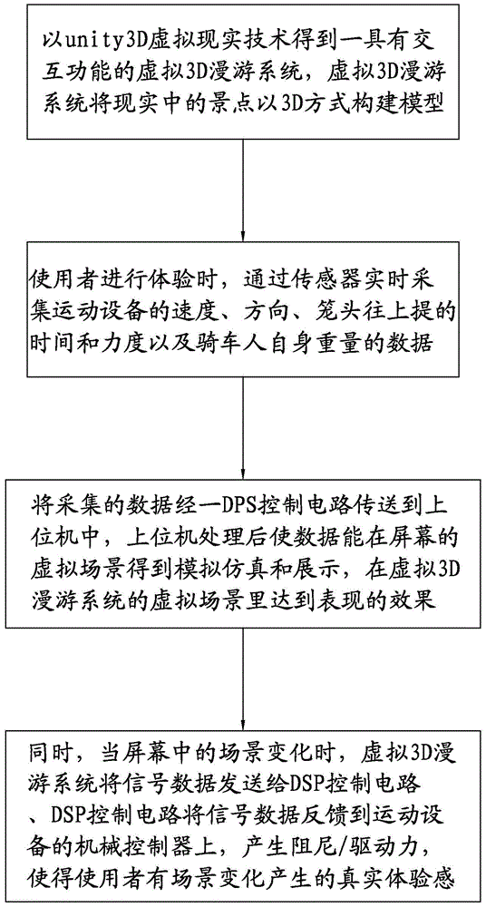 Method for achieving exercise based on virtual travel