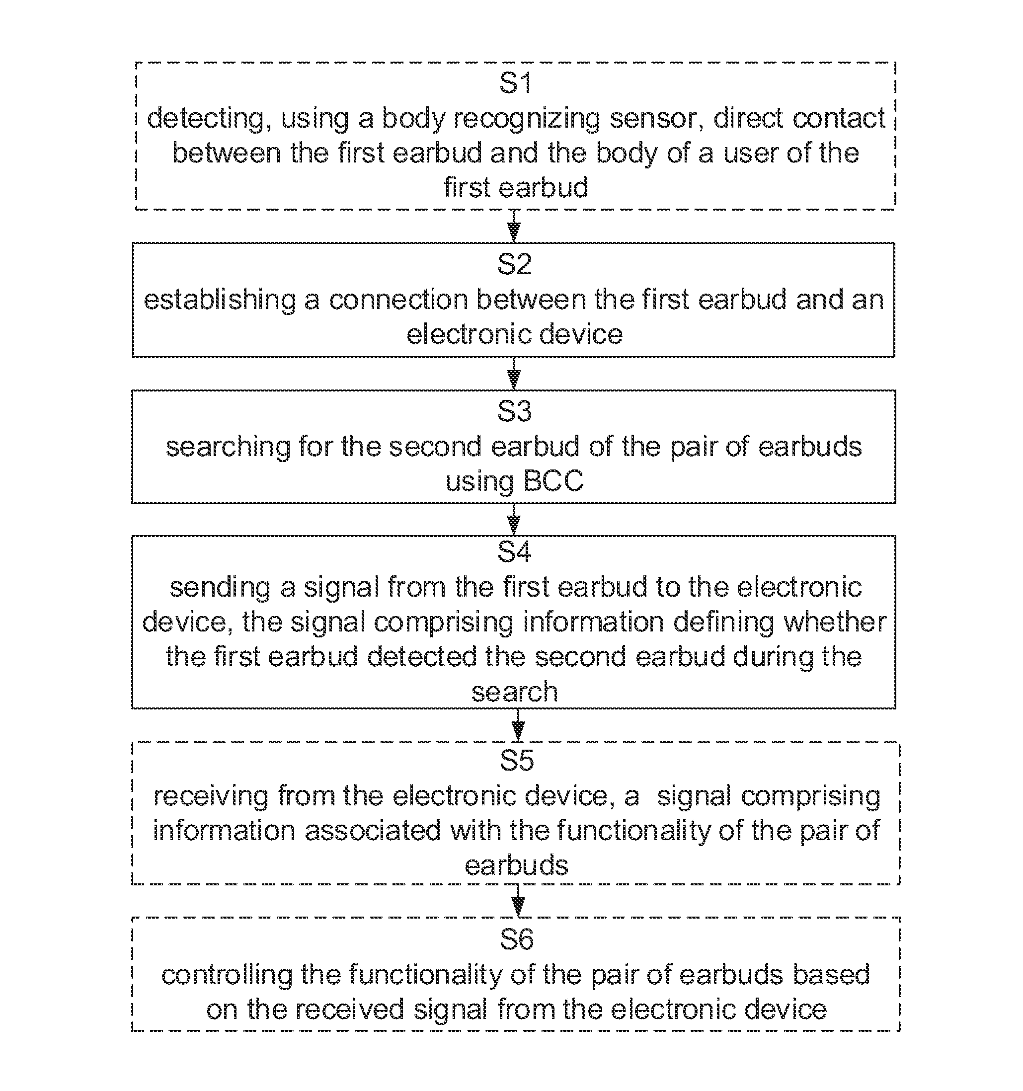 Bt and bcc communication for wireless earbuds