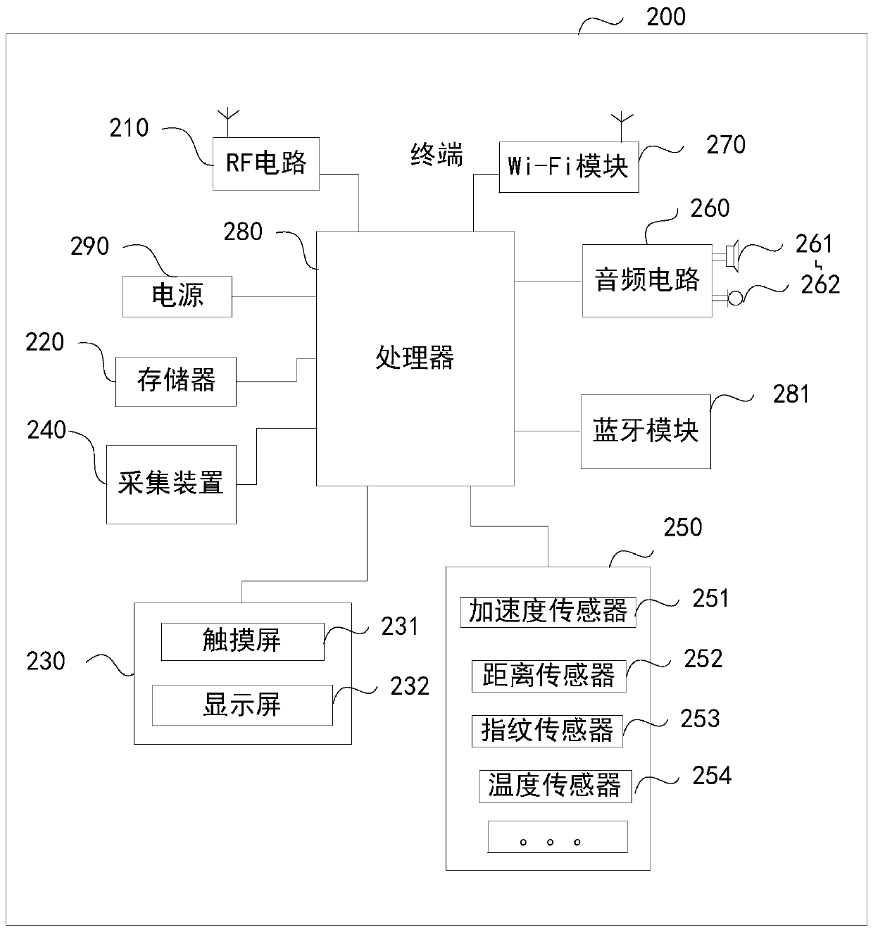 Data processing method of ultraviolet sterilization equipment, and related device