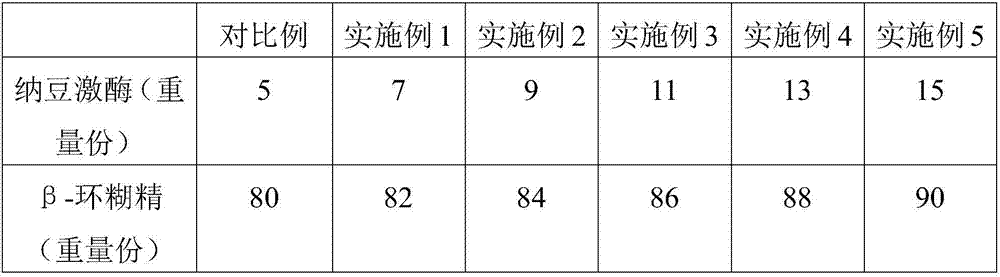 Nattokinase composition and preparation method thereof