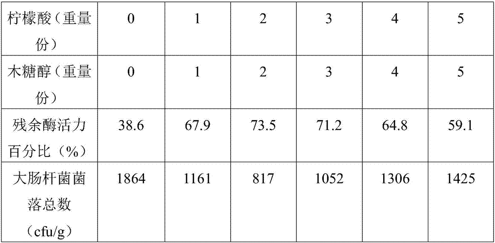 Nattokinase composition and preparation method thereof