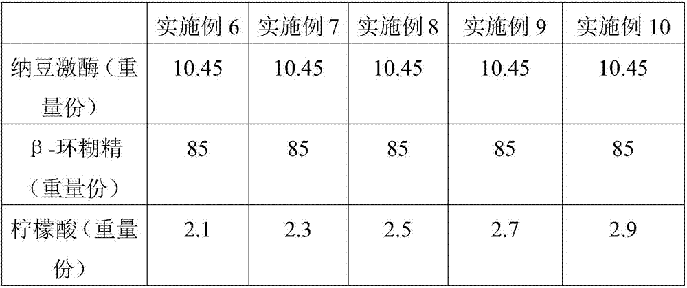 Nattokinase composition and preparation method thereof