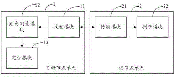 Asynchronous ultra wide band positioning method and system based on two-way distance measurement