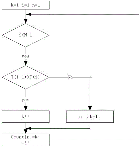 Asynchronous ultra wide band positioning method and system based on two-way distance measurement